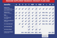 medicare
